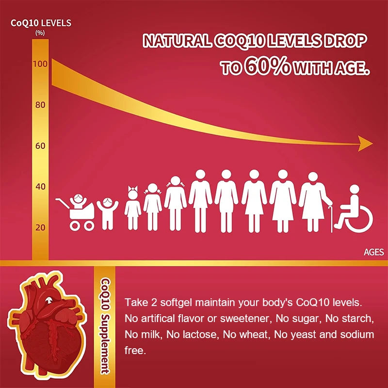 Natural Absorption CoQ10 Supplement, with PQQ, Black Pepper Extract, Support Mental Clarity, Hair & Skin Health, Daily Vitality
