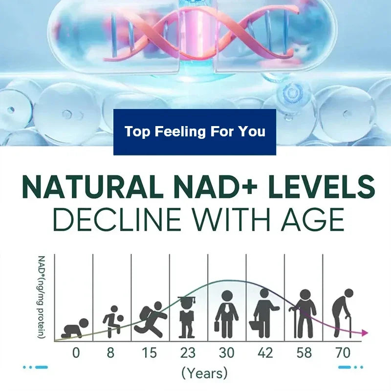 Daily NAD+ Resveratrol Dietary Supplement, with TMG & Vitamin, Support Skin, Heart Health, Immune, Sleep System for Men & Wmen